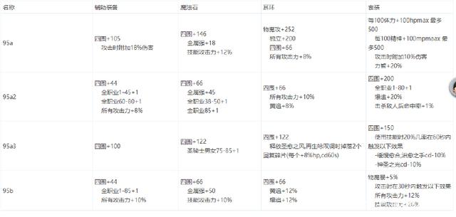 DNF发布网游戏停止