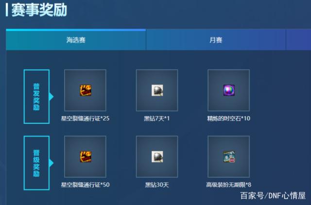 dnf公益服发布网送g,m权限（免费领取游戏内货币和特权）