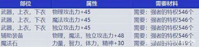 DNF发布网有托吗