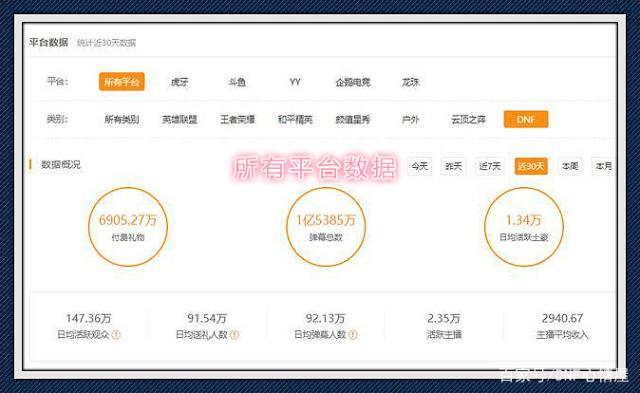 DNF发布网官网私服是什么意思